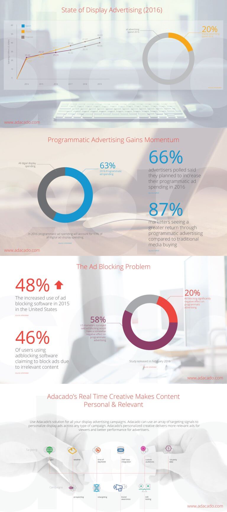 Display Marketing Statistics